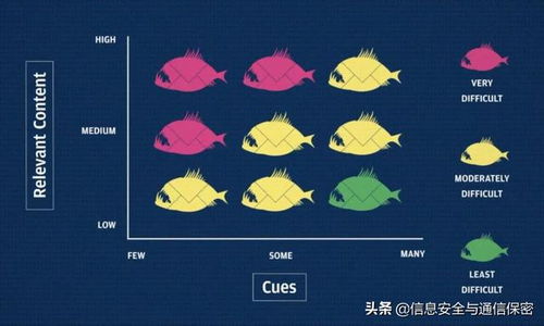 网安智库 国内外最新网络安全发展态势