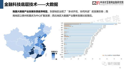 金融科技和数字普惠金融十大发展趋势 附下载