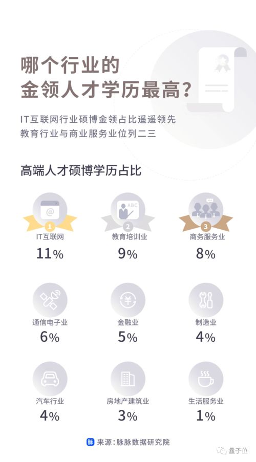 互联网圈都是什么人年薪百万 这份报告有真相