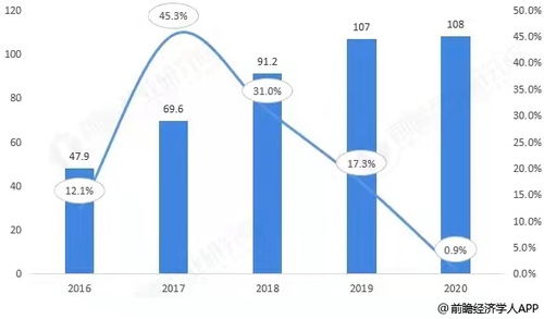 经济学人全球早报 小鹏汽车回应高管年薪4.35亿元,广州队主力球员年薪60万封顶,统一康师傅否认方便面涨价