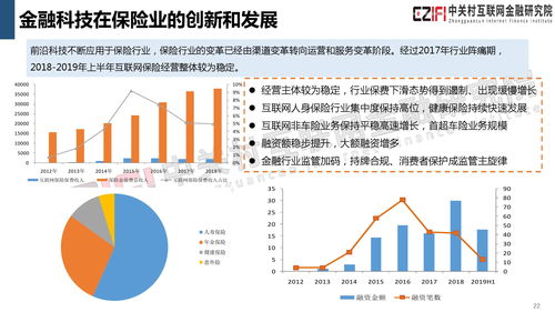 中关村互联网金融研究院 2019年中国金融科技与数字普惠金融发展报告 附下载