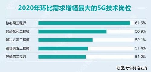 学习5G网络优化,你要先了解这几点