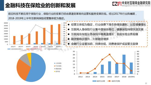 中关村互联网金融研究院 2019年中国金融科技与数字普惠金融发展报告