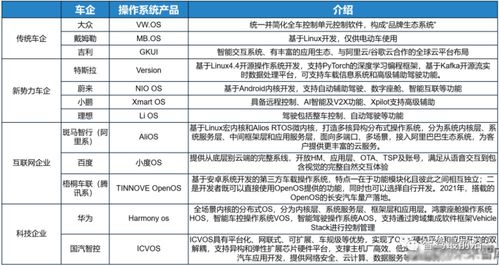 万字长文带你了解汽车软件行业