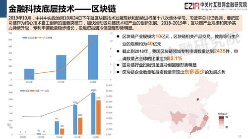 中关村互联网金融研究院 2019中国金融科技和数字普惠金融发展报告 附下载