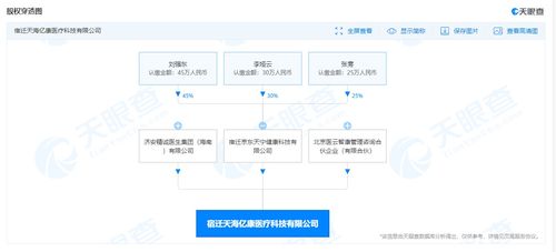 京东投资成立医疗科技公司 注册资本1000万