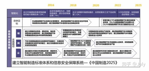 汽车安全设计