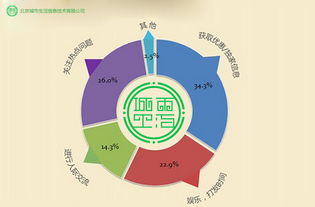 APP招商加盟代理