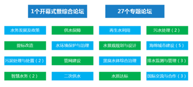 中国水务大会将于12月8 9日在广州召开,顶尖盛会,顶尖专家,顶尖企业共襄盛举 新闻视点 人工智能实验室 中国人工智能网 Powered by