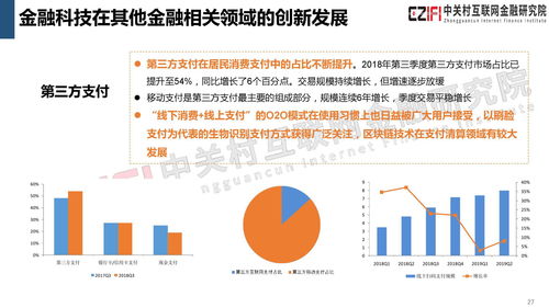 中关村互联网金融研究院 2019年中国金融科技与数字普惠金融发展报告