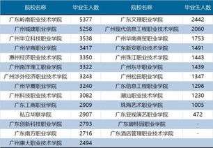 广州日报数据和数字化研究院发布 民办高等教育发展报告 广东2018
