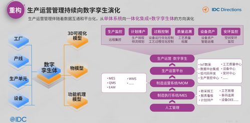 IDC 中国工业互联网与工业软件发展趋势