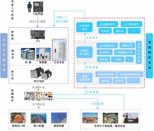 港迪技术 研发实力铸就核心壁垒,ipo上市助力自动化新篇章