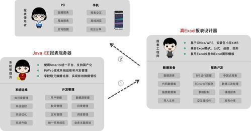 现在有哪些好用的企业报表软件