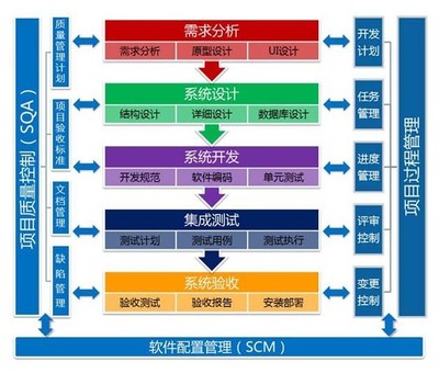 装配制造业软件定制,行业软件定制,工厂软件定制-中国石膏交易网