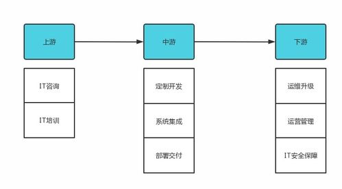2023年it服务行业研究报告
