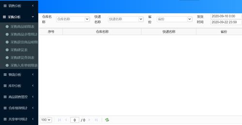 电商erp软件评测 企得宝