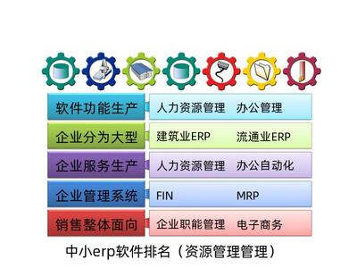中小企业erp软件排名