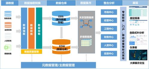 企业bi项目蓝图规划建设方案