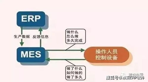 上了erp系统,为何还要mes系统