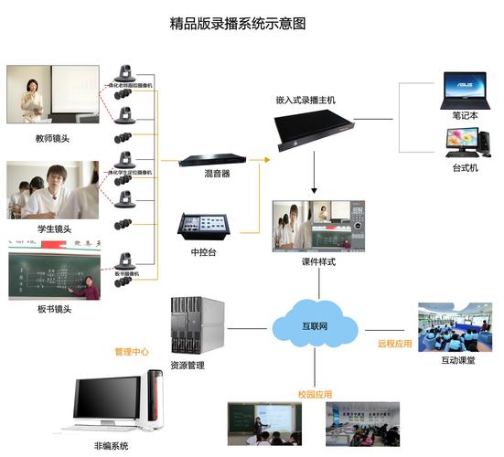 常态课堂全自动录播系统软件定制开发