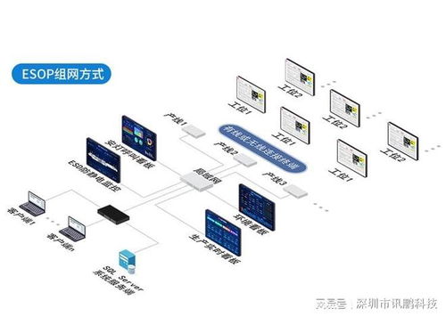 esop 系统 2d3d 版适配汽车零部件厂工艺变更实时更新