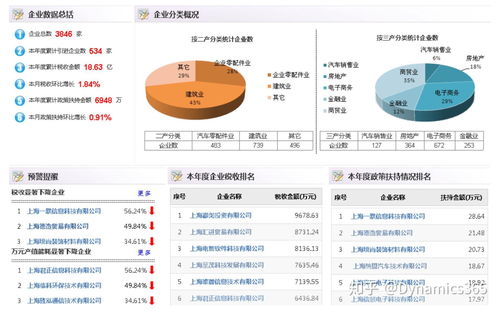 国内领先的中小企业服务系统开发技术公司及实力分析