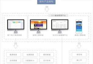 景区票务系统与智慧景区票务系统定制开发 打造高效、智能的景区管理解决方案