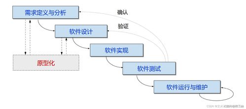 现代软件开发模型与方法综述 从瀑布模型到AI辅助开发