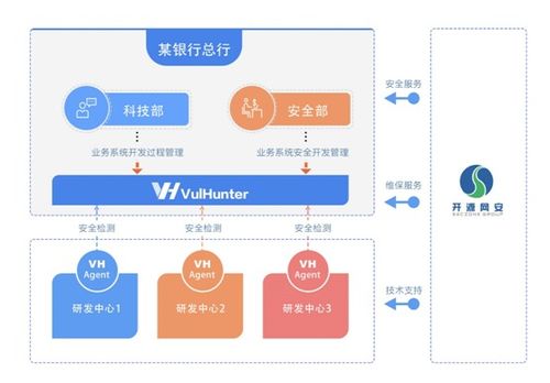 软件研发企业为何在配置安全团队与工具后仍需执行SSDL C ERP软件定制开发