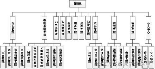 基于SpringBoot的个性化定制智慧校园管理系统设计与开发
