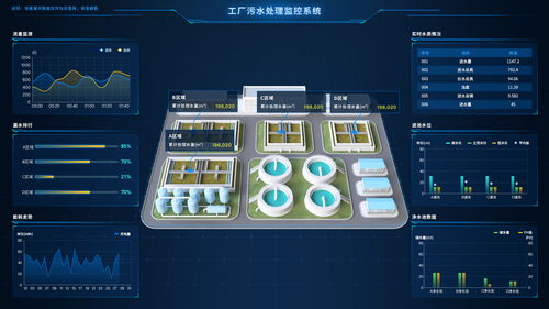 数字孪生智慧污水厂Web3D可视化系统定制开发