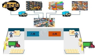 杭州现代仓储管理 仓配一体化引领电商物流新趋势与ERP软件定制开发