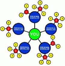 直销返点系统与ERP软件定制开发 广州会员系统公司的综合解决方案